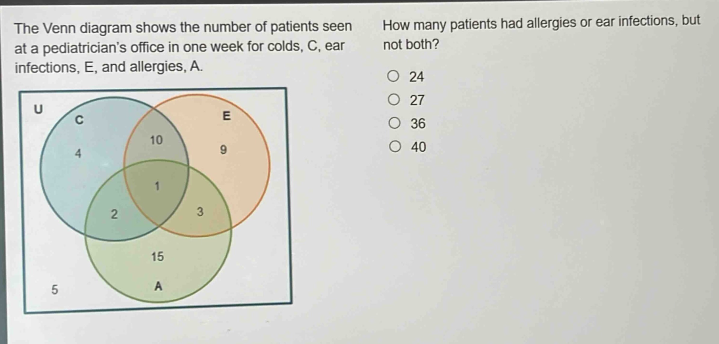 the venn diagram shows the number of patients seen at a pediatrician’s office in one week for colds, c, ear infections, e, and allergies, a. how many patients had allergies or ear infections, but not both? 24 27 36 40