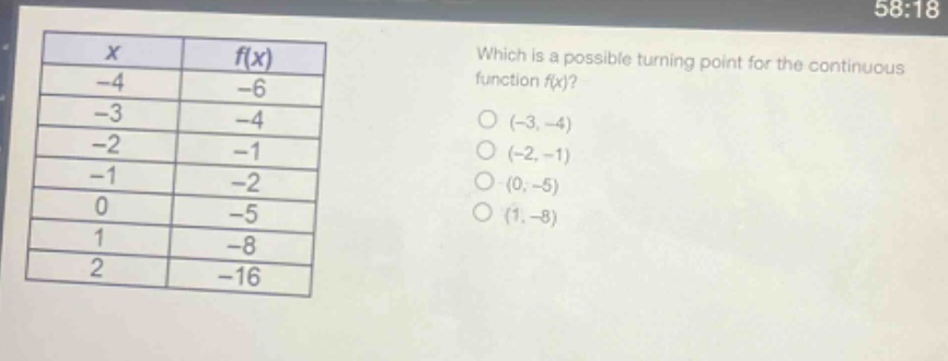 which is a possible turning point for the continuous function f(x)?\n(-3, -4)\n(-2, -1)\n(0, -5)\n(1, -8)\n\nx | f(x)\n-4 | -6\n-3 | -4\n-2 | -1\n-1 | -2\n0 | -5\n1 | -8\n2 | -16