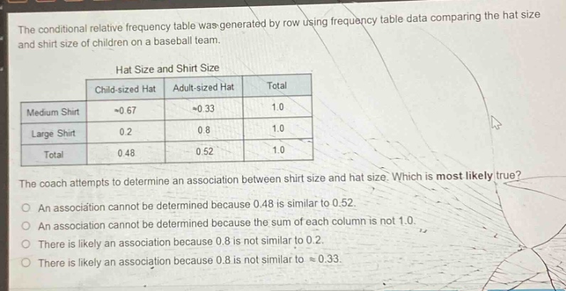 the conditional relative frequency table was generated by row using frequency table data comparing the hat size and shirt size of children on a baseball team.\n\nhat size and shirt size\n| |child - sized hat|adult - sized hat|total|\n|--|--|--|--|\n|medium shirt|≈0.67|≈0.33|1.0|\n|large shirt|0.2|0.8|1.0|\n|total|0.48|0.52|1.0|\n\nthe coach attempts to determine an association between shirt size and hat size. which is most likely true?\no an association cannot be determined because 0.48 is similar to 0.52.\no an association cannot be determined because the sum of each column is not 1.0.\no there is likely an association because 0.8 is not similar to 0.2.\no there is likely an association because 0.8 is not similar to ≈0.33.
