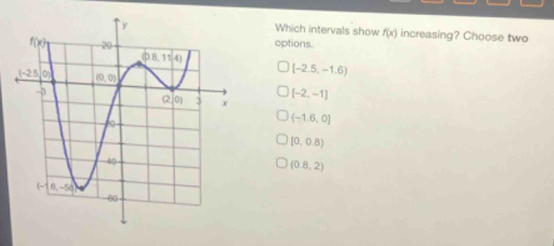 which intervals show f(x) increasing? choose two options. -2.5, -1.6) -2, -1 -1.6, 0 0, 0.8) (0.8, 2)