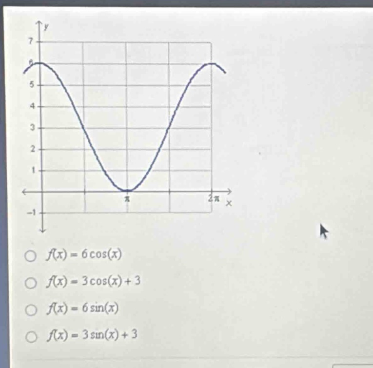 f(x)=6cos(x)\nf(x)=3cos(x)+3\nf(x)=6sin(x)\nf(x)=3sin(x)+3