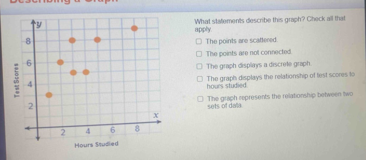 what statements describe this graph? check all that apply. the points are scattered. the points are not connected. the graph displays a discrete graph. the graph displays the relationship of test scores to hours studied. the graph represents the relationship between two sets of data.