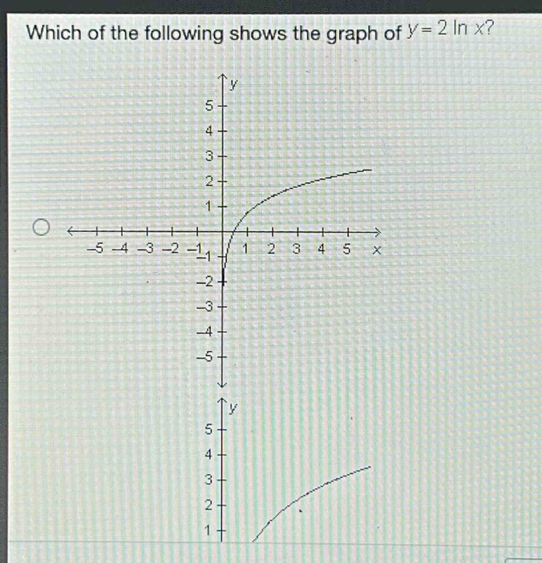 which of the following shows the graph of $y = 2ln x$?