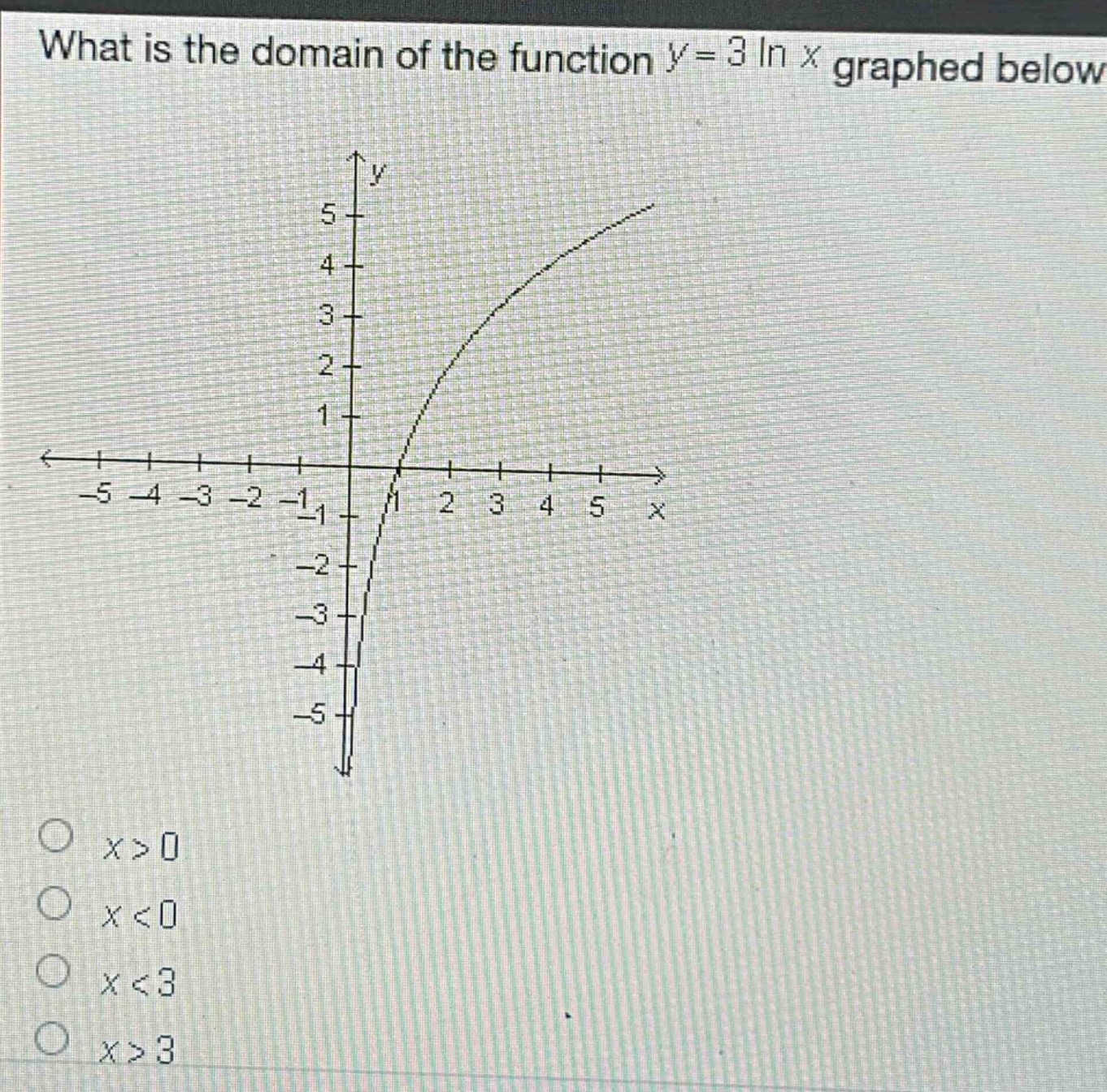 what is the domain of the function y = 3 ln x graphed below?\no x>0\no x<0\no x<3\no x>3