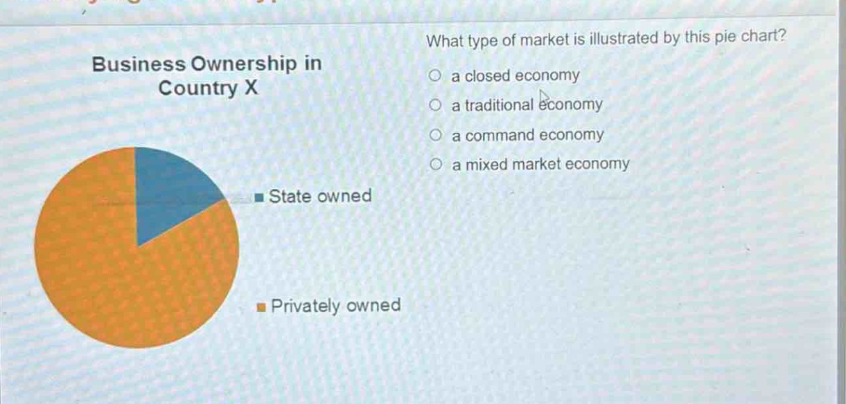 business ownership in country x\nwhat type of market is illustrated by this pie chart?\n○ a closed economy\n○ a traditional economy\n○ a command economy\n○ a mixed market economy\n■ state owned\n■ privately owned