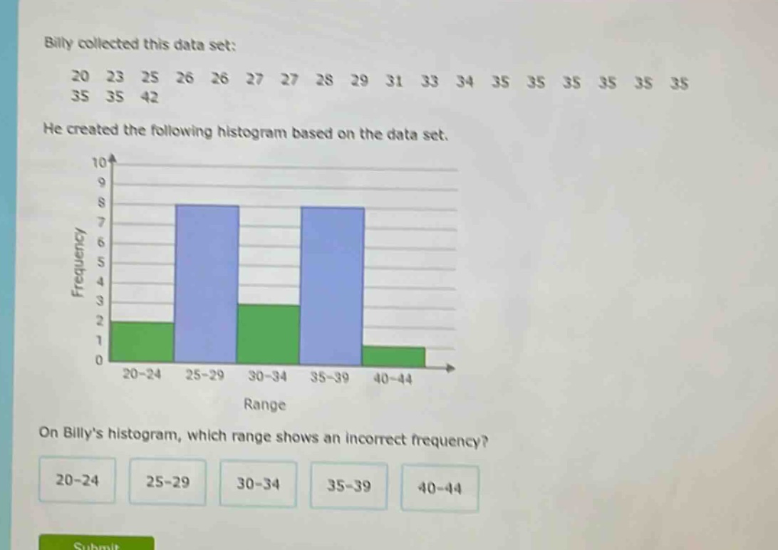billy collected this data set: 20 23 25 26 26 27 27 28 29 31 33 34 35 35 35 35 35 35 35 35 42 he created the following histogram based on the data set. on billys histogram, which range shows an incorrect frequency? 20 - 24 25 - 29 30 - 34 35 - 39 40 - 44