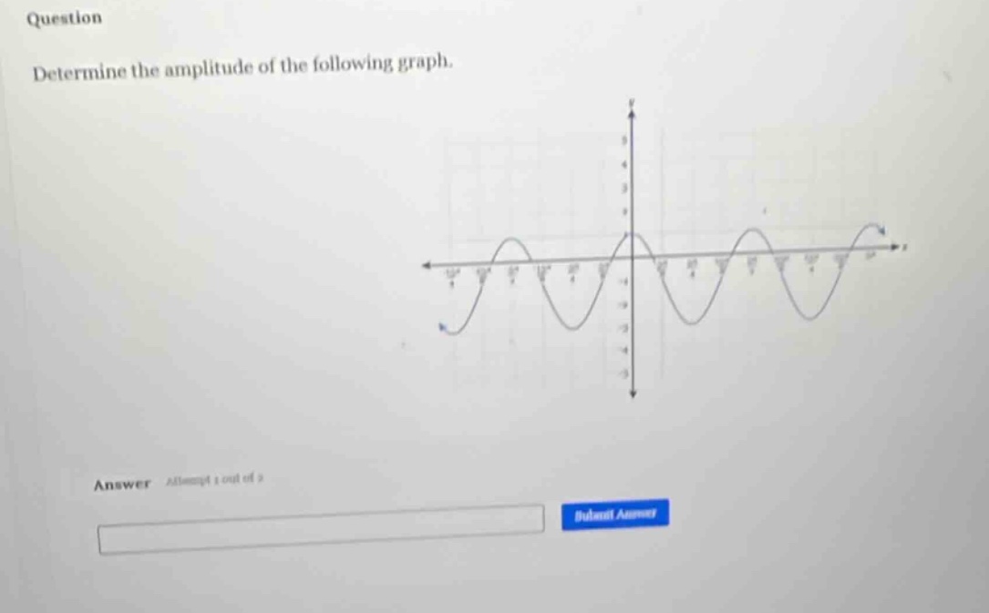 question\ndetermine the amplitude of the following graph.\nanswer attempt 1 out of 2\nsubmit answer