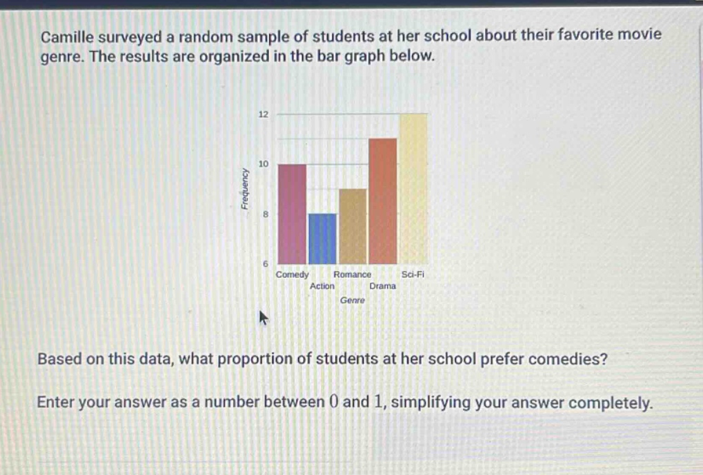 camille surveyed a random sample of students at her school about their favorite movie genre. the results are organized in the bar graph below. based on this data, what proportion of students at her school prefer comedies? enter your answer as a number between 0 and 1, simplifying your answer completely.