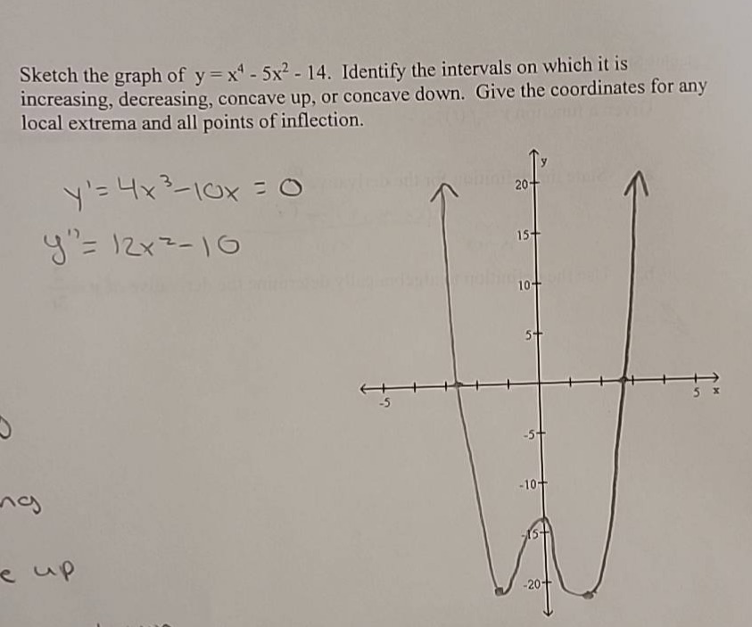 sketch the graph of y = x^4 - 5x^2 - 14. identify the intervals on which it is increasing, decreasing, concave up, or concave down. give the coordinates for any local extrema and all points of inflection.\ny = 4x^3 - 10x = 0\ny = 12x^2 - 10