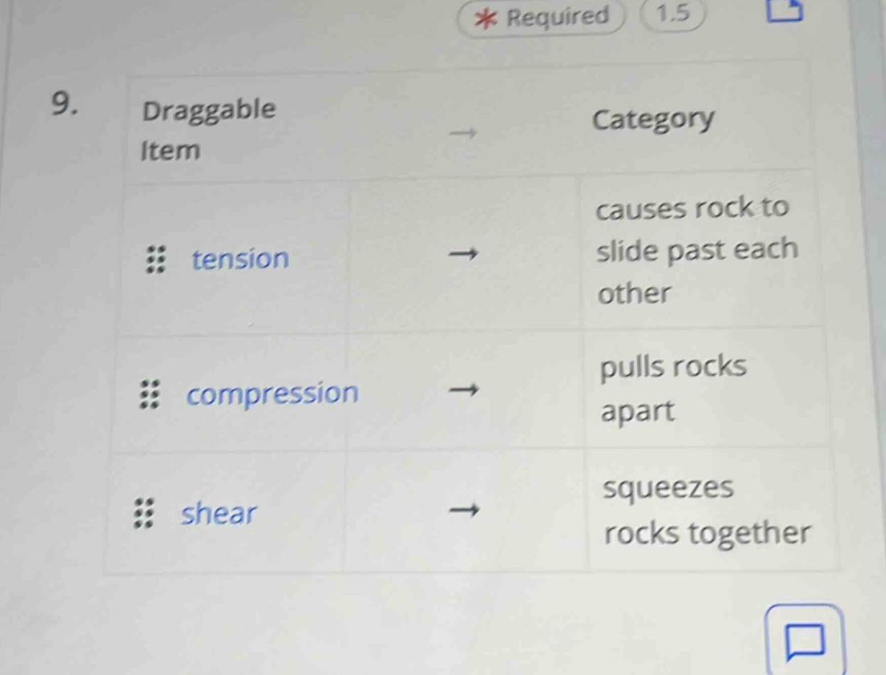 9. draggable item → category\n tension → causes rock to slide past each other\n compression → pulls rocks apart\n shear → squeezes rocks together