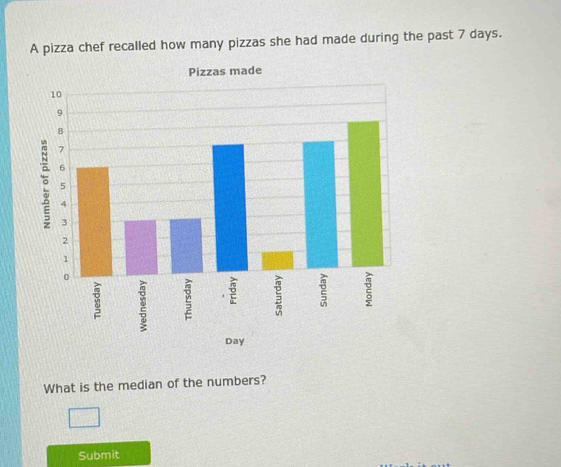 a pizza chef recalled how many pizzas she had made during the past 7 days. pizzas made what is the median of the numbers?