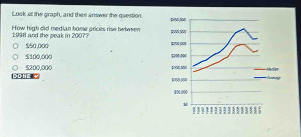 look at the graph, and then answer the question. how high did median home prices rise between 1998 and the peak in 2007? $50,000 $100,000 $200,000 done
