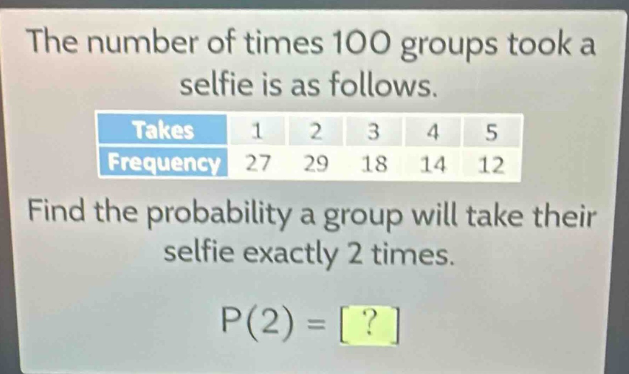 the number of times 100 groups took a selfie is as follows.\n| takes | 1 | 2 | 3 | 4 | 5 |\n| frequency | 27 | 29 | 18 | 14 | 12 |\nfind the probability a group will take their selfie exactly 2 times.\np(2) = ?