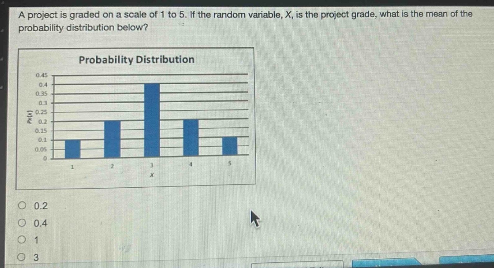 a project is graded on a scale of 1 to 5. if the random variable, x, is the project grade, what is the mean of the probability distribution below? probability distribution 0.45 0.4 0.35 0.3 0.25 0.2 0.15 0.1 0.05 0 1 2 3 4 5 x 0.2 0.4 1 3