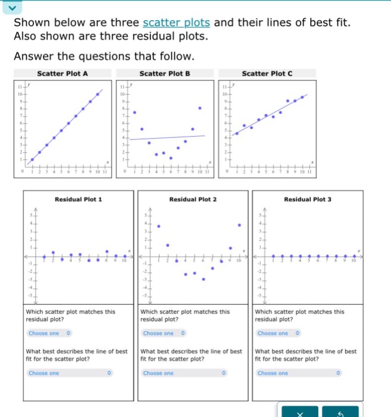 shown below are three scatter plots and their lines of best fit. also shown are three residual plots. answer the questions that follow. scatter plot a scatter plot b scatter plot c which scatter plot matches this residual plot? choose one what best describes the line of best fit for the scatter plot? choose one which scatter plot matches this residual plot? choose one what best describes the line of best fit for the scatter plot? choose one which scatter plot matches this residual plot? choose one what best describes the line of best fit for the scatter plot? choose one