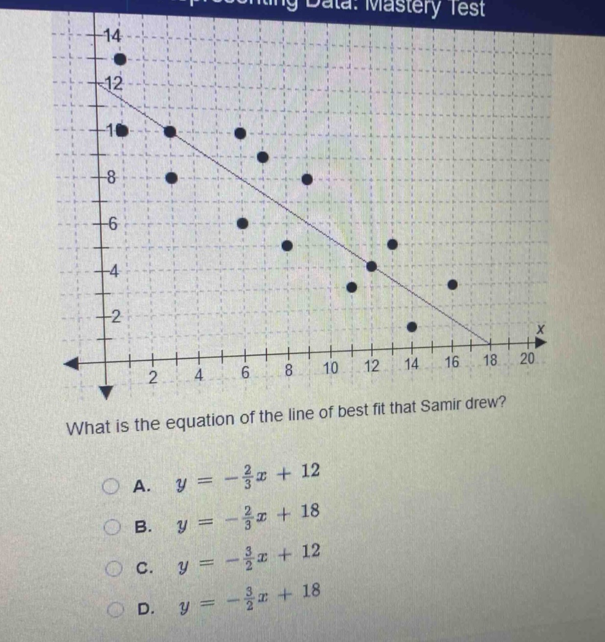 what is the equation of the line of best fit that samir drew?\na. $y = -\frac{2}{3}x + 12$\nb. $y = -\frac{2}{3}x + 18$\nc. $y = -\frac{3}{2}x + 12$\nd. $y = -\frac{3}{2}x + 18$