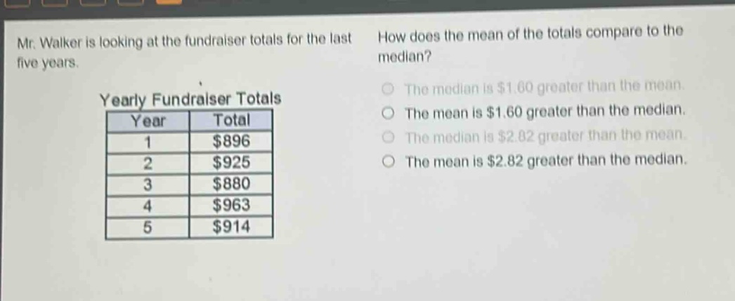 mr. walker is looking at the fundraiser totals for the last five years.\nhow does the mean of the totals compare to the median?\nyearly fundraiser totals\n| year | total |\n| ---- | ---- |\n| 1 | $896 |\n| 2 | $925 |\n| 3 | $880 |\n| 4 | $963 |\n| 5 | $914 |\nthe median is $1.60 greater than the mean.\nthe mean is $1.60 greater than the median.\nthe median is $2.82 greater than the mean.\nthe mean is $2.82 greater than the median.