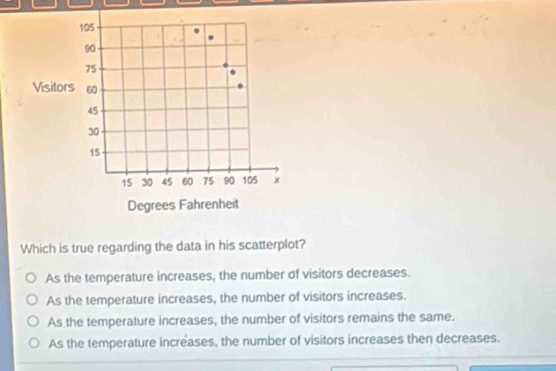which is true regarding the data in his scatterplot?\no as the temperature increases, the number of visitors decreases.\no as the temperature increases, the number of visitors increases.\no as the temperature increases, the number of visitors remains the same.\no as the temperature increases, the number of visitors increases then decreases.