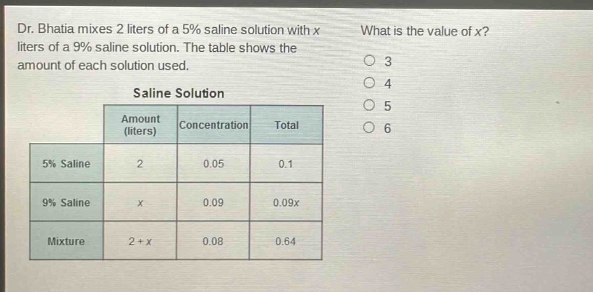 dr. bhatia mixes 2 liters of a 5% saline solution with x liters of a 9% saline solution. the table shows the amount of each solution used. what is the value of x? saline solution amount (liters) concentration total 5% saline 2 0.05 0.1 9% saline x 0.09 0.09x mixture 2 + x 0.08 0.64 3 4 5 6
