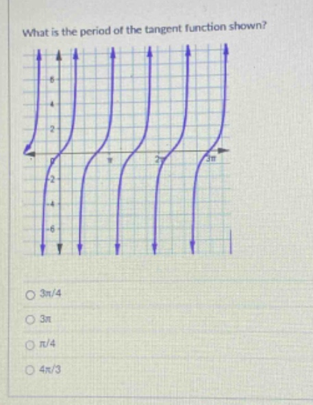 what is the period of the tangent function shown?\n3π/4\n3π\nπ/4\n4π/3