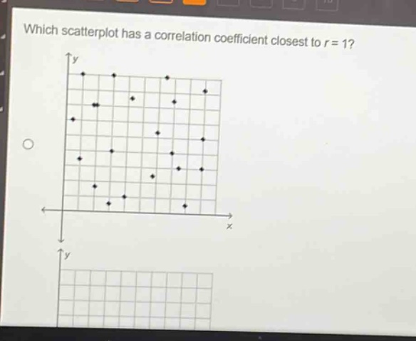 which scatterplot has a correlation coefficient closest to r = 1?
