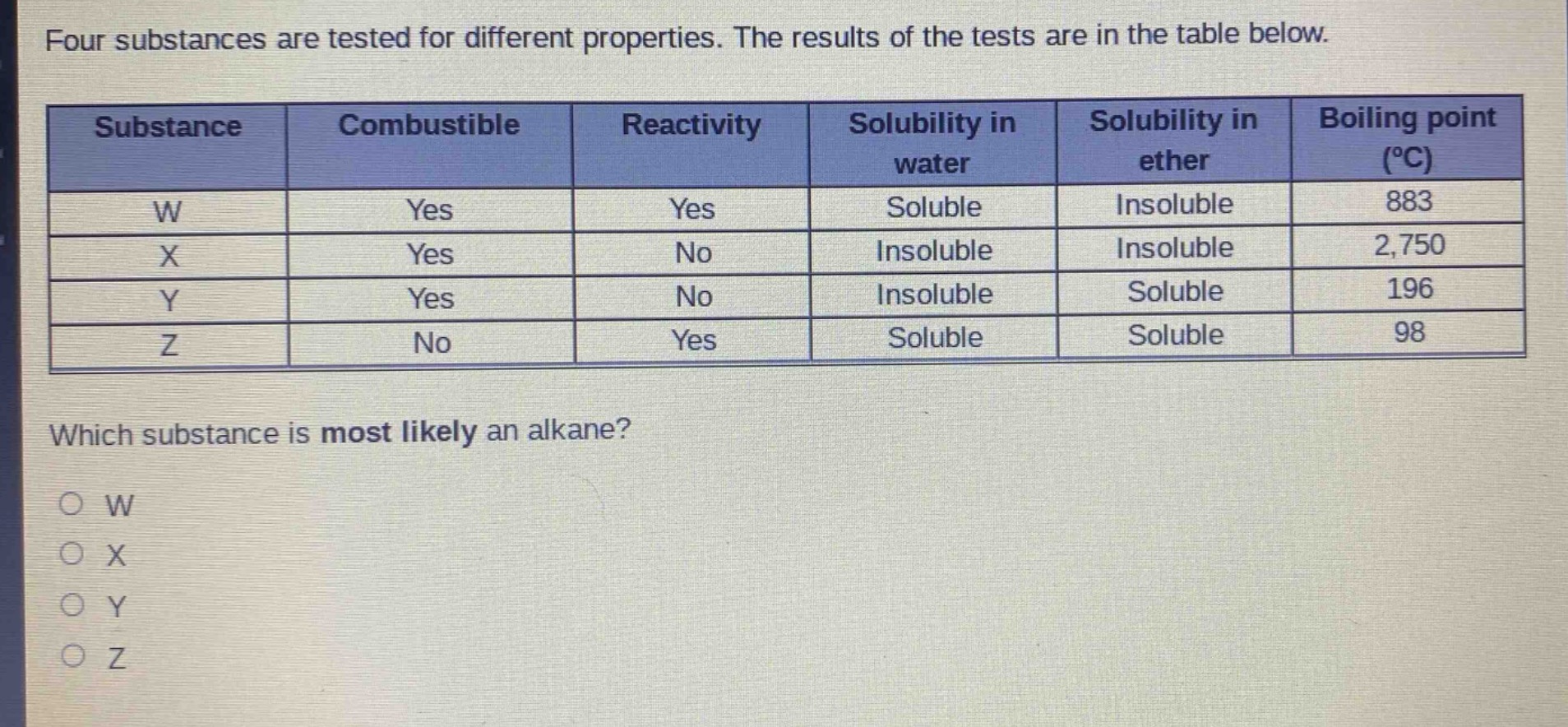 four substances are tested for different properties. the results of the tests are in the table below.\n| substance | combustible | reactivity | solubility in water | solubility in ether | boiling point (°c) |\n| ---- | ---- | ---- | ---- | ---- | ---- |\n| w | yes | yes | soluble | insoluble | 883 |\n| x | yes | no | insoluble | insoluble | 2,750 |\n| y | yes | no | insoluble | soluble | 196 |\n| z | no | yes | soluble | soluble | 98 |\nwhich substance is most likely an alkane?\no w\no x\no y\no z