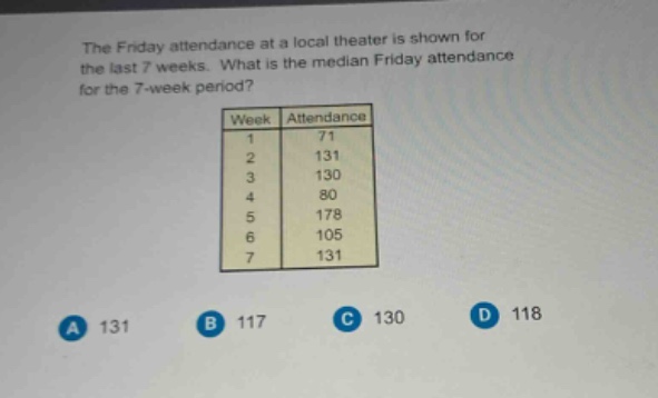the friday attendance at a local theater is shown for the last 7 weeks. what is the median friday attendance for the 7 - week period?\n| week | attendance |\n| ---- | ---- |\n| 1 | 71 |\n| 2 | 131 |\n| 3 | 130 |\n| 4 | 80 |\n| 5 | 178 |\n| 6 | 105 |\n| 7 | 131 |\na 131\nb 117\nc 130\nd 118