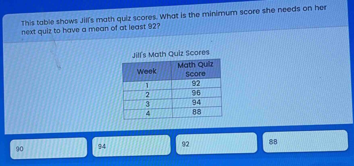 this table shows jills math quiz scores. what is the minimum score she needs on her next quiz to have a mean of at least 92?\njills math quiz scores\n| week | math quiz score |\n| ---- | ---- |\n| 1 | 92 |\n| 2 | 96 |\n| 3 | 94 |\n| 4 | 88 |
