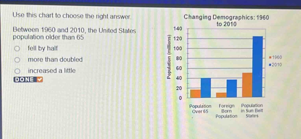 use this chart to choose the right answer. between 1960 and 2010, the united states population older than 65 fell by half more than doubled increased a little done