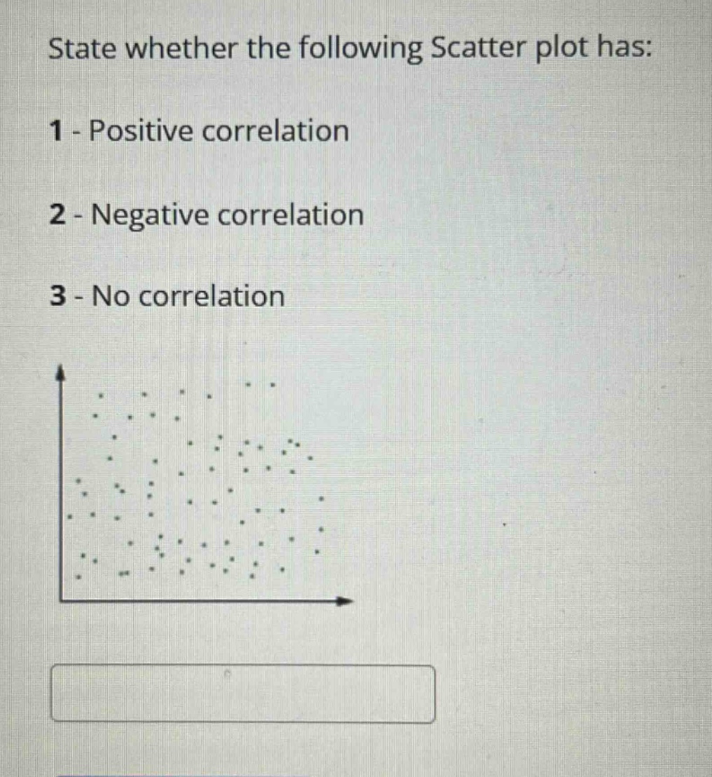 state whether the following scatter plot has: 1 - positive correlation 2 - negative correlation 3 - no correlation