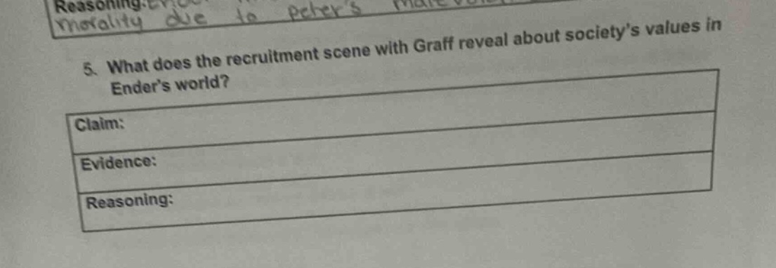 5. what does the recruitment scene with graff reveal about societys values in enders world? claim: evidence: reasoning: