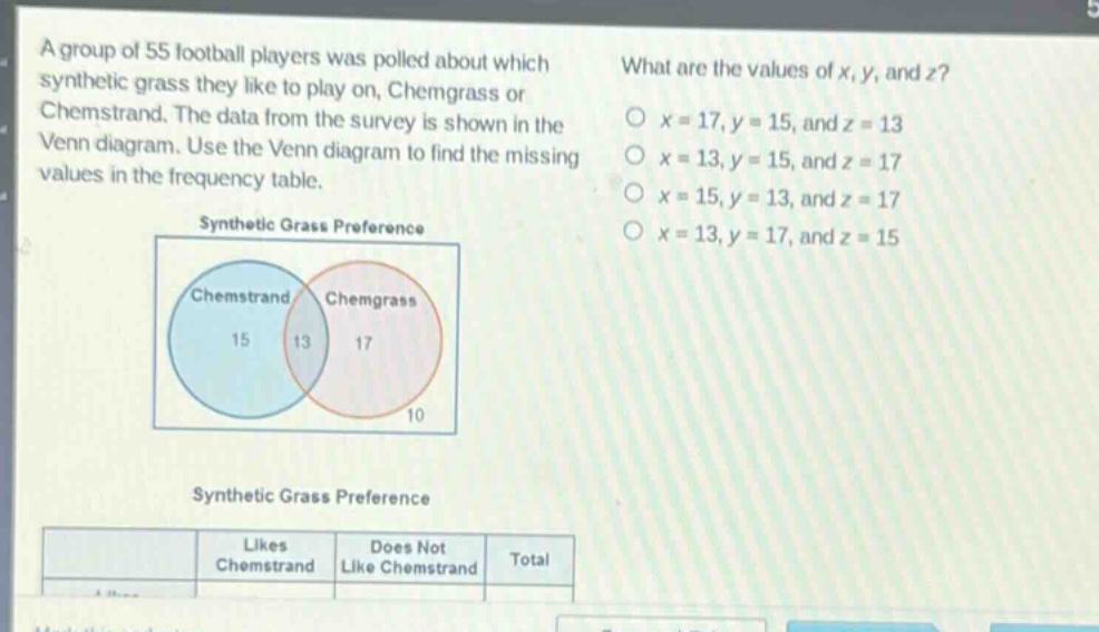 a group of 55 football players was polled about which synthetic grass they like to play on, chemgrass or chemstrand. the data from the survey is shown in the venn diagram. use the venn diagram to find the missing values in the frequency table. what are the values of x, y, and z? o x = 17, y = 15, and z = 13 o x = 13, y = 15, and z = 17 o x = 15, y = 13, and z = 17 o x = 13, y = 17, and z = 15 synthetic grass preference synthetic grass preference likes does not total chemstrand like chemstrand