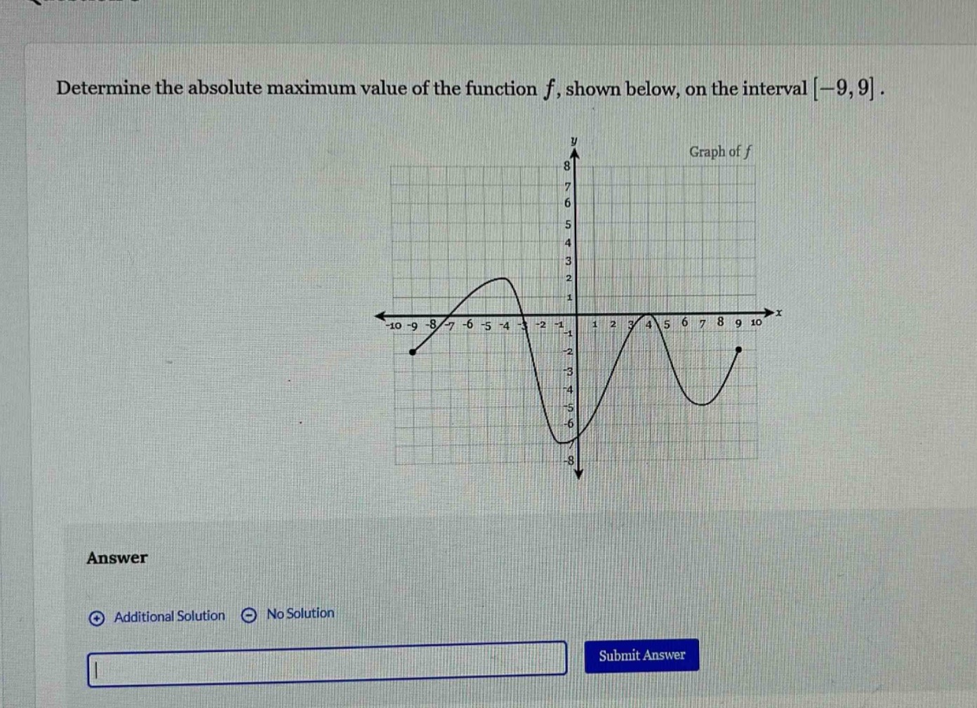 determine the absolute maximum value of the function f, shown below, on the interval -9,9.