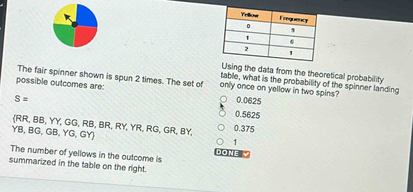 the fair spinner shown is spun 2 times. the set of possible outcomes are: s = {rr, bb, yy, gg, rb, br, ry, yr, rg, gr, by, yb, bg, gb, yg, gy} the number of yellows in the outcome is summarized in the table on the right. using the data from the theoretical probability table, what is the probability of the spinner landing only once on yellow in two spins? 0.0625 0.5625 0.375 1 done