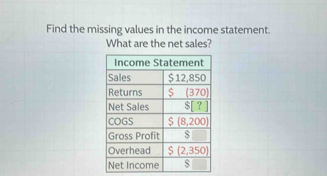 find the missing values in the income statement. what are the net sales? income statement sales $12,850 returns $ (370) net sales $? cogs $ (8,200) gross profit $ overhead $ (2,350) net income $