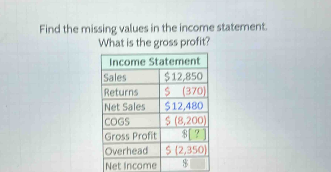 find the missing values in the income statement. what is the gross profit? income statement sales $12,850 returns $ (370) net sales $12,480 cogs $ (8,200) gross profit $? overhead $ (2,350) net income $