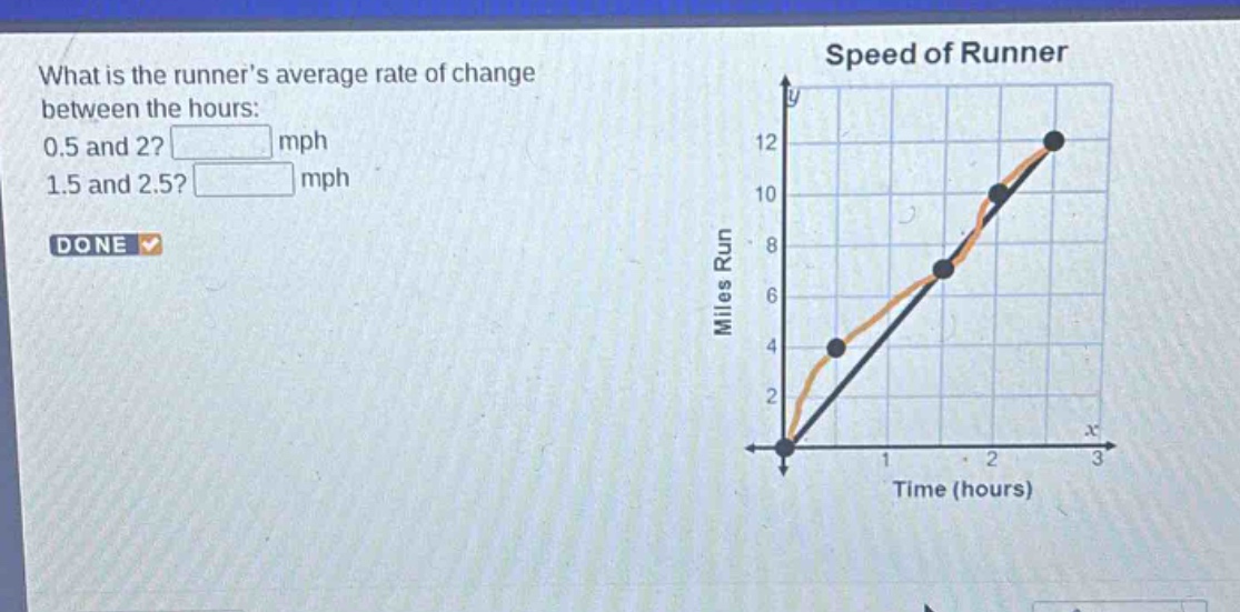 what is the runners average rate of change between the hours: 0.5 and 2? mph 1.5 and 2.5? mph done