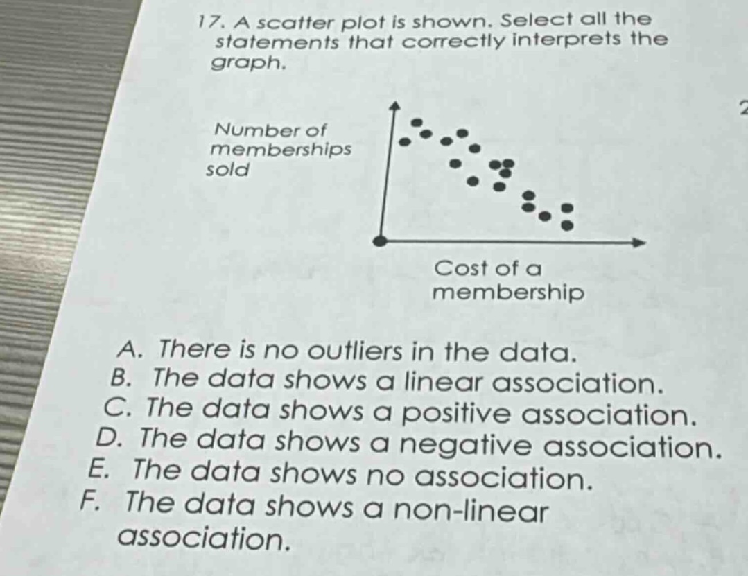 17. a scatter plot is shown. select all the statements that correctly interprets the graph. number of memberships sold cost of a membership a. there is no outliers in the data. b. the data shows a linear association. c. the data shows a positive association. d. the data shows a negative association. e. the data shows no association. f. the data shows a non - linear association.
