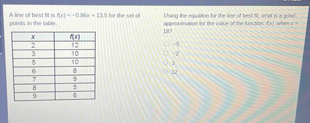 a line of best fit is f(x) = -0.86x + 13.5 for the set of points in the table.\n| x | f(x) |\n|----|----|\n| 2 | 12 |\n| 3 | 10 |\n| 5 | 10 |\n| 6 | 8 |\n| 7 | 9 |\n| 8 | 5 |\n| 9 | 6 |\nusing the equation for the line of best fit, what is a good approximation for the value of the function, f(x), when x = 18?\n-5\n-2\n3\n12