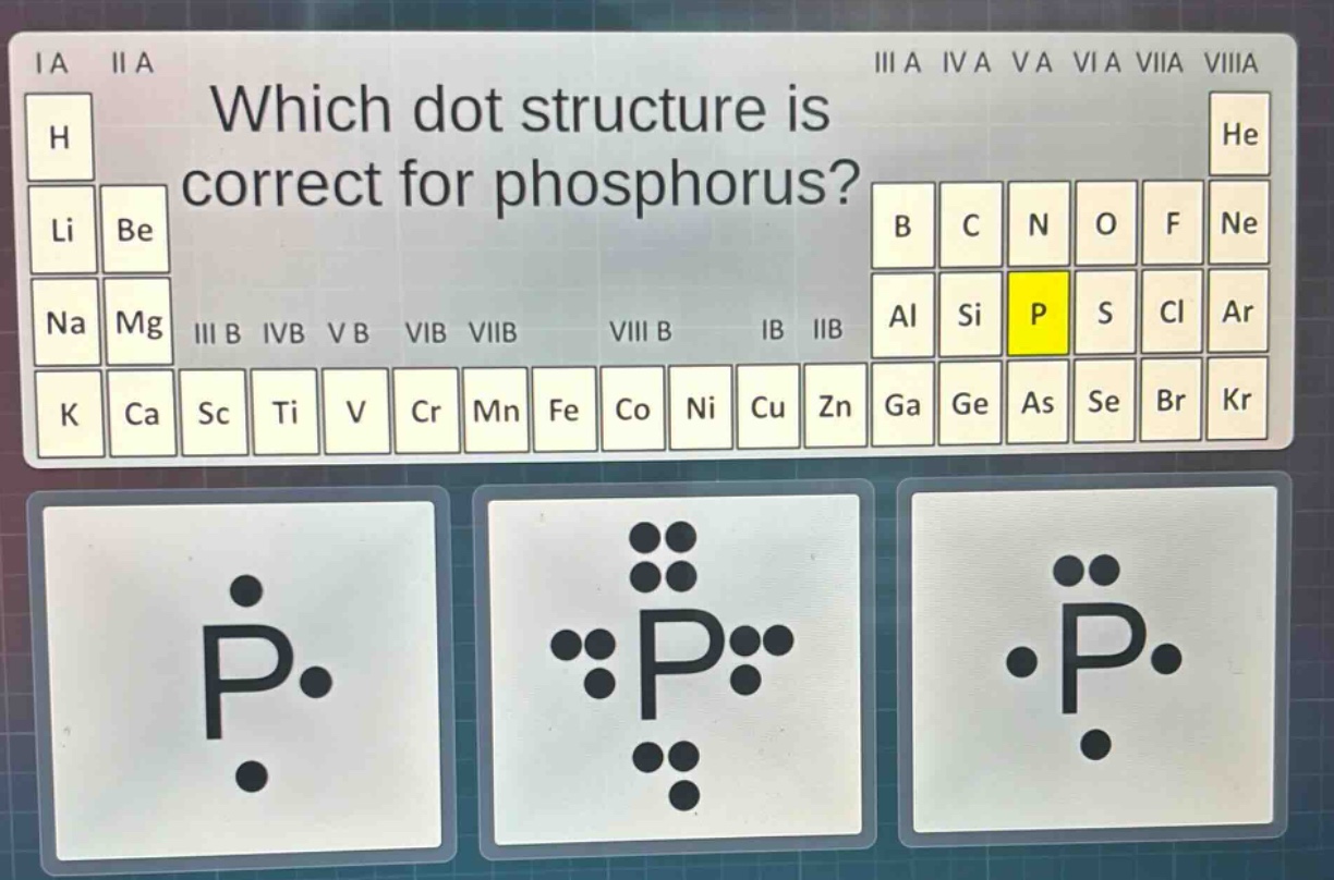 which dot structure is correct for phosphorus?