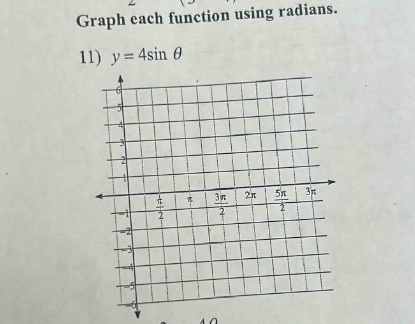 graph each function using radians. 11) $y = 4sin\theta$