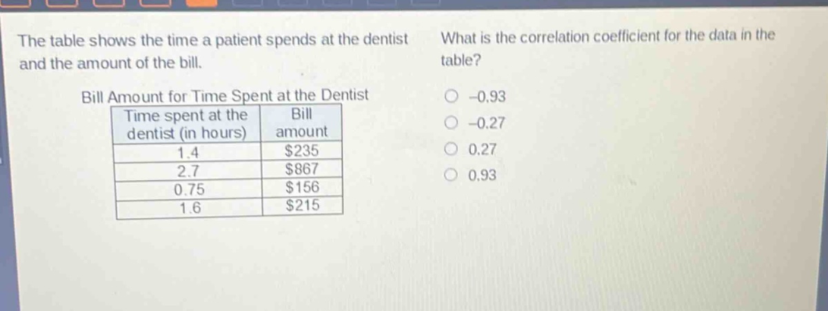 the table shows the time a patient spends at the dentist and the amount of the bill. what is the correlation coefficient for the data in the table? bill amount for time spent at the dentist\n| time spent at the dentist (in hours) | bill amount |\n| ---- | ---- |\n| 1.4 | $235 |\n| 2.7 | $867 |\n| 0.75 | $156 |\n| 1.6 | $215 |\n-0.93\n-0.27\n0.27\n0.93