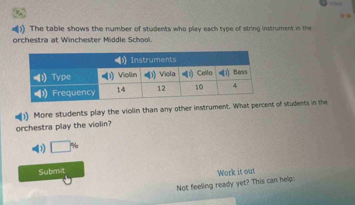 the table shows the number of students who play each type of string instrument in the orchestra at winchester middle school. instruments type violin viola cello bass frequency 14 12 10 4 more students play the violin than any other instrument. what percent of students in the orchestra play the violin? %