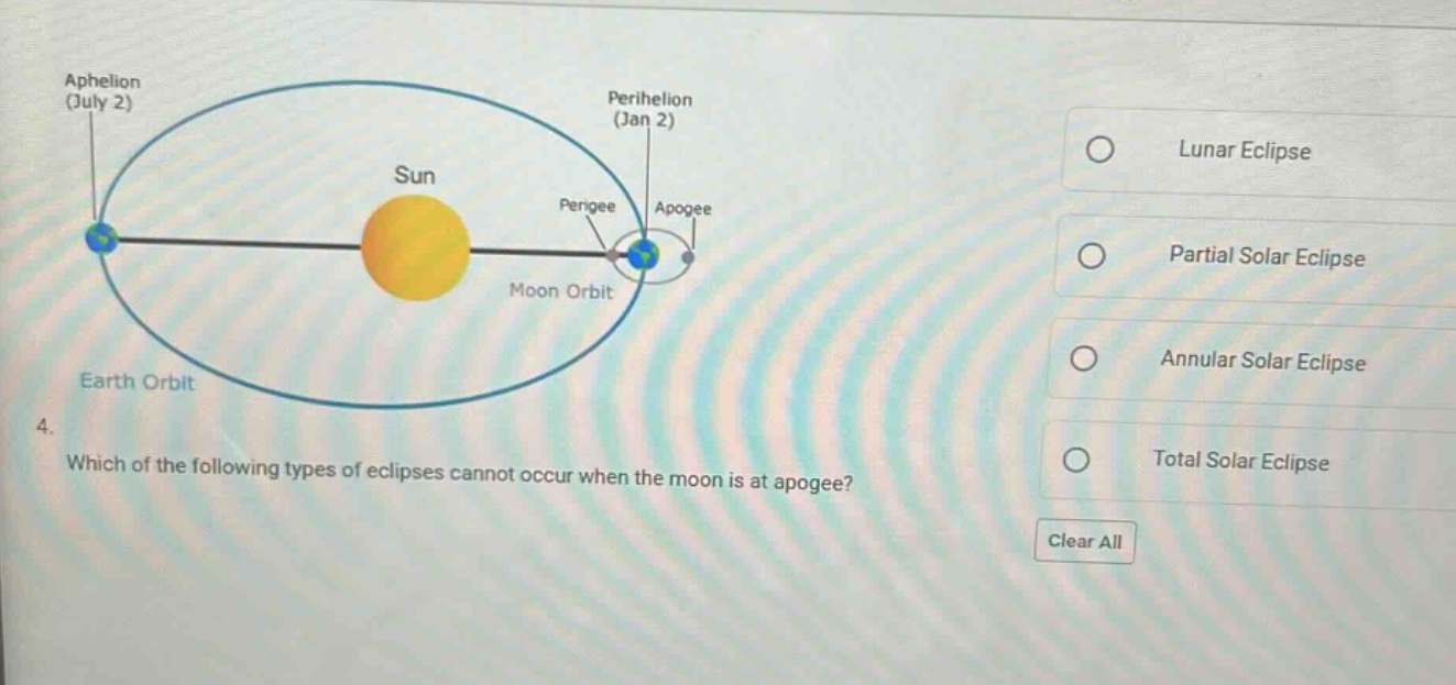 4. which of the following types of eclipses cannot occur when the moon is at apogee? lunar eclipse partial solar eclipse annular solar eclipse total solar eclipse clear all
