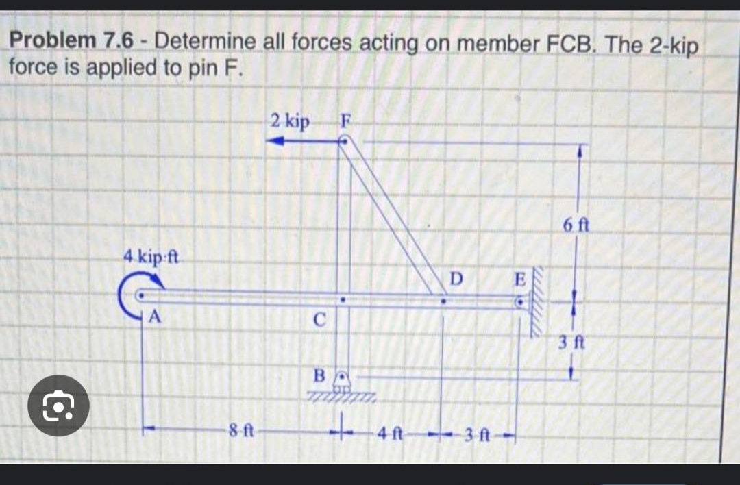 problem 7.6 - determine all forces acting on member fcb. the 2 - kip force is applied to pin f.