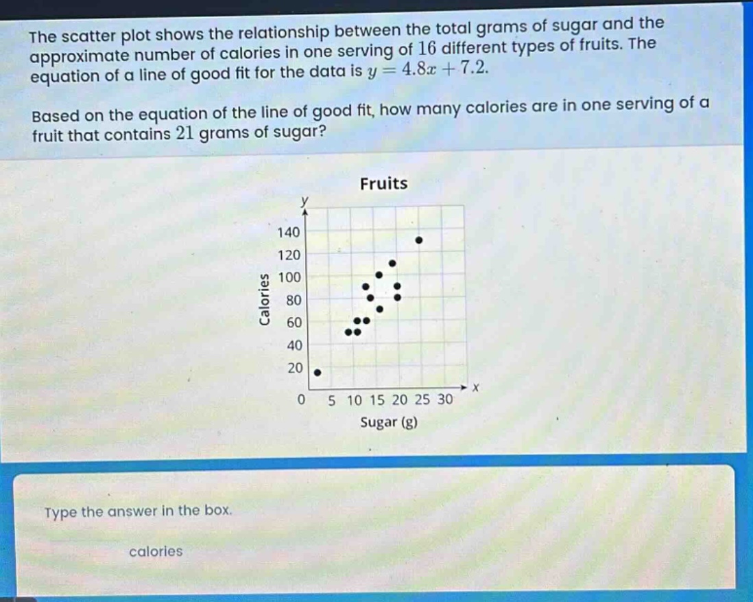 the scatter plot shows the relationship between the total grams of sugar and the approximate number of calories in one serving of 16 different types of fruits. the equation of a line of good fit for the data is y = 4.8x + 7.2. based on the equation of the line of good fit, how many calories are in one serving of a fruit that contains 21 grams of sugar? fruits type the answer in the box. calories