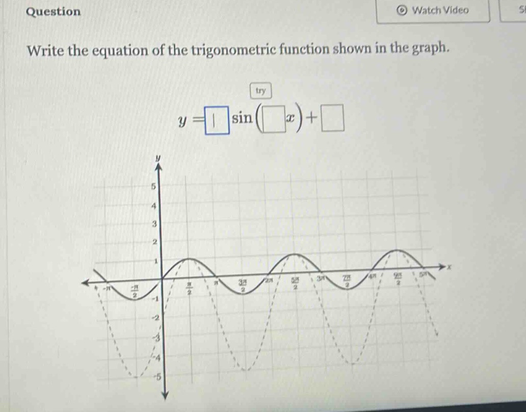 question\nwrite the equation of the trigonometric function shown in the graph.\ntry\n$y=squaresin(square x)+square$