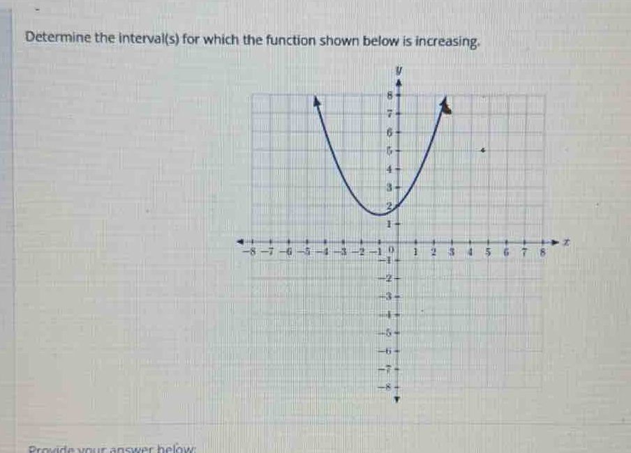 determine the interval(s) for which the function shown below is increasing.