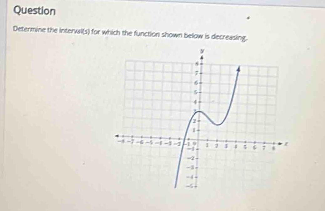 question\ndetermine the interval(s) for which the function shown below is decreasing.