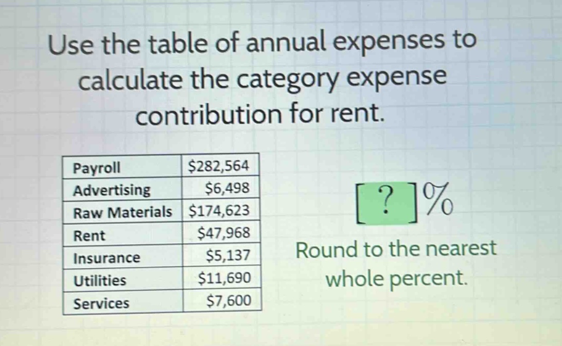 use the table of annual expenses to calculate the category expense contribution for rent.\npayroll $282,564\nadvertising $6,498\nraw materials $174,623\nrent $47,968\ninsurance $5,137\nutilities $11,690\nservices $7,600\nround to the nearest whole percent.
